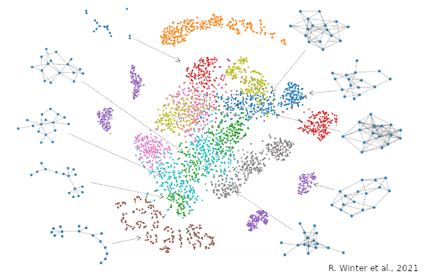 Clustering of Graphs